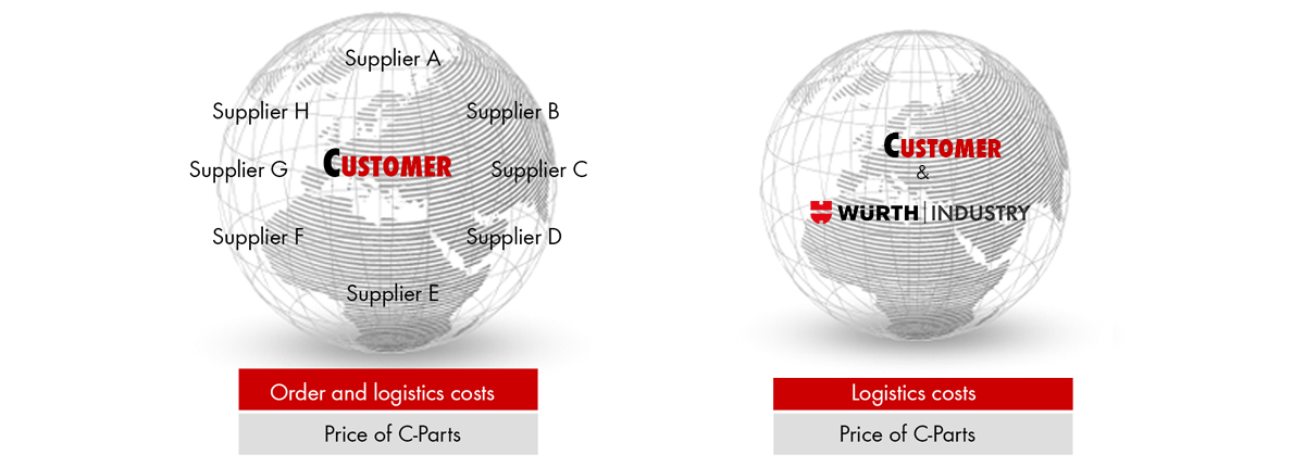 C-parts management_Würth Industry Japan